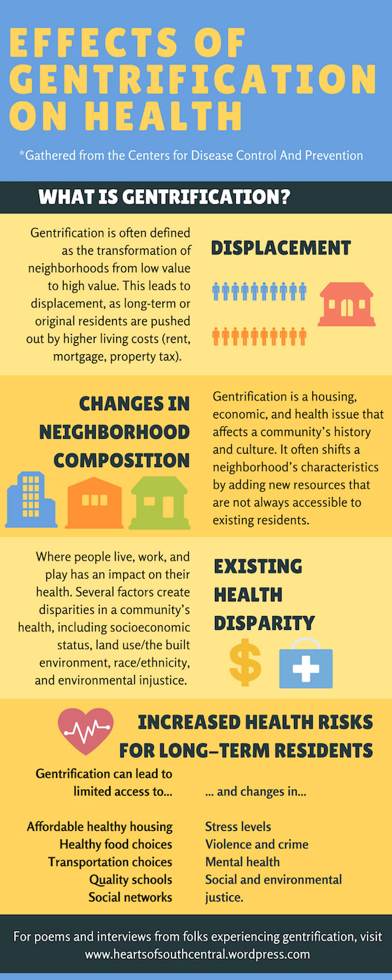 Effects of Gentrification on Health
